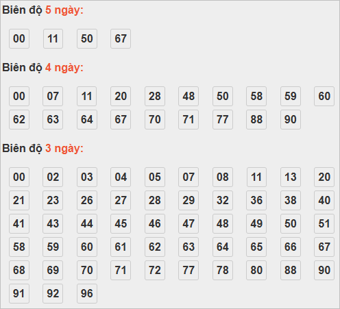 Cầu lô tô động chạy 6 ngày qua Cầu lô tô động chạy 6 ngày qua
