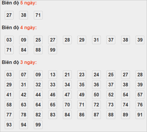 Cầu lô tô động chạy 6 ngày qua