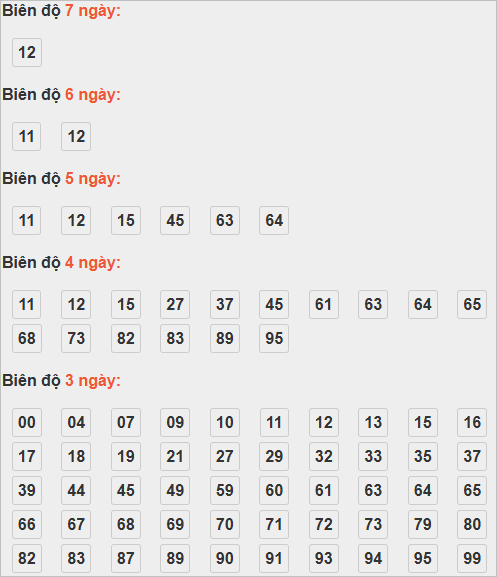 Cầu lô tô động chạy 7 ngày qua Cầu lô tô động chạy 7 ngày qua