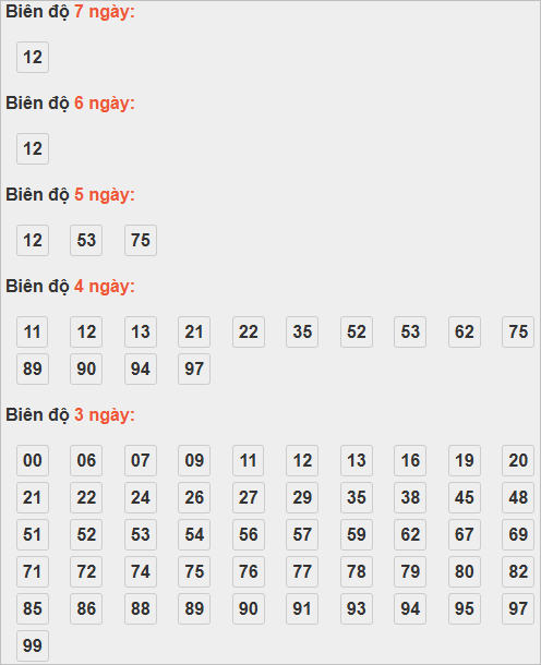 Cầu lô tô động chạy 7 ngày qua