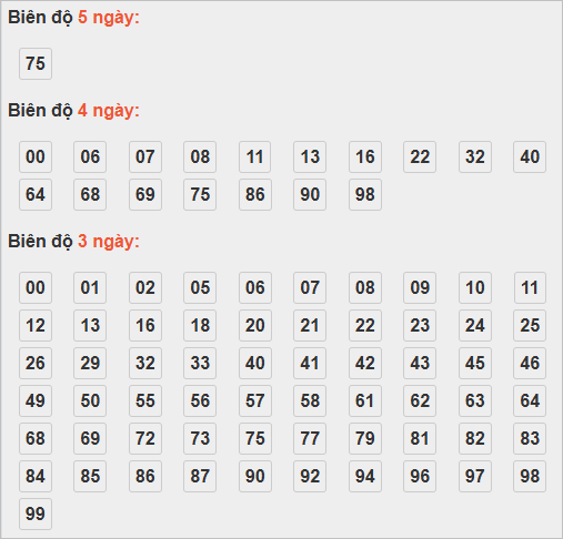 Cầu lô tô động chạy 5 ngày qua Cầu lô tô động chạy 5 ngày qua