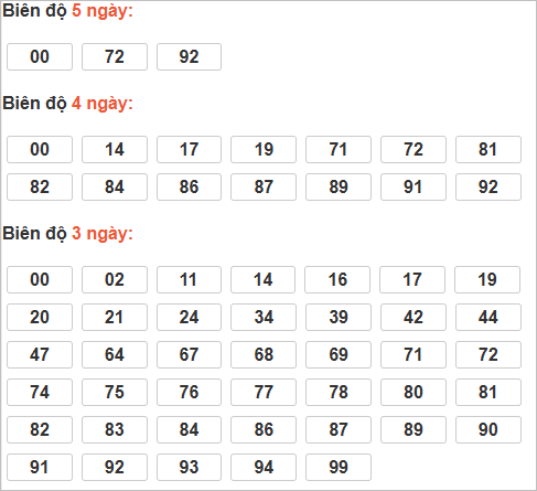 Cầu lô tô động chạy 5 ngày qua