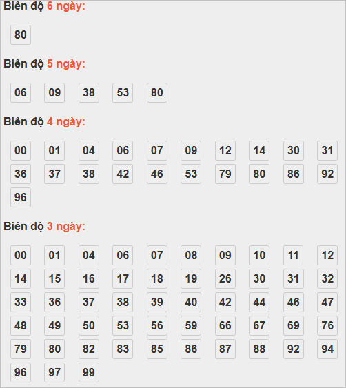 Cầu lô tô động chạy 6 ngày qua Cầu lô tô động chạy 6 ngày qua