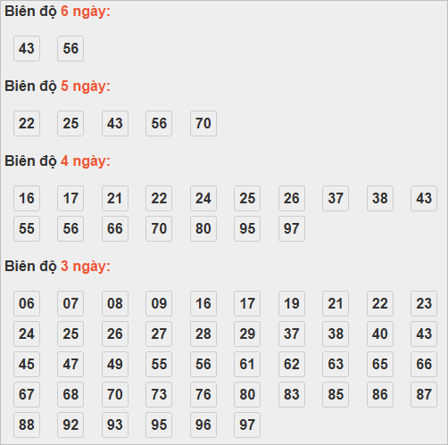 Cầu lô tô động chạy 6 ngày qua