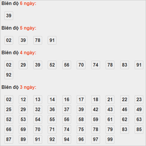 Cầu lô tô động chạy 6 ngày qua Cầu lô tô động chạy 6 ngày qua