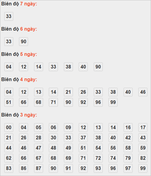 Cầu lô tô động chạy 7 ngày qua