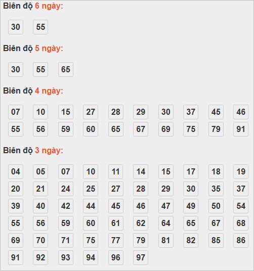 Cầu lô tô động chạy 6 ngày qua