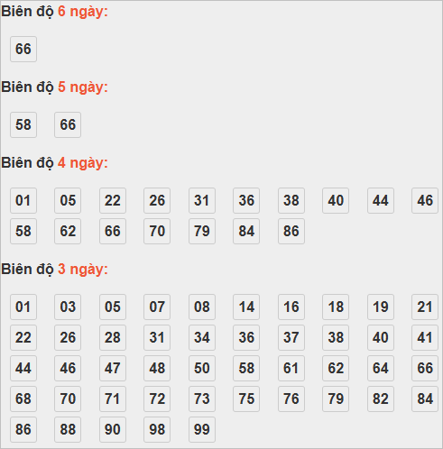 Cầu lô tô động chạy 6 ngày qua
