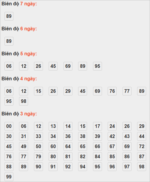 Cầu lô tô động chạy 7 ngày qua Cầu lô tô động chạy 7 ngày qua