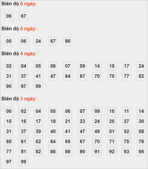 Cầu lô tô động chạy 6 ngày qua Cầu lô tô động chạy 6 ngày qua