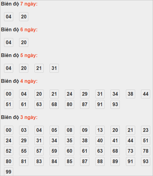 Cầu lô tô động chạy 7 ngày qua Cầu lô tô động chạy 7 ngày qua