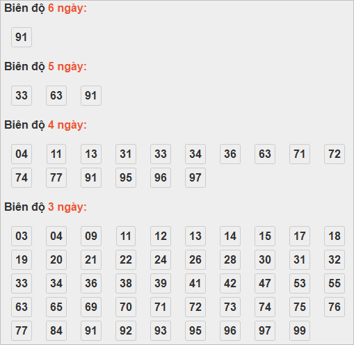 Cầu lô tô động chạy 6 ngày qua