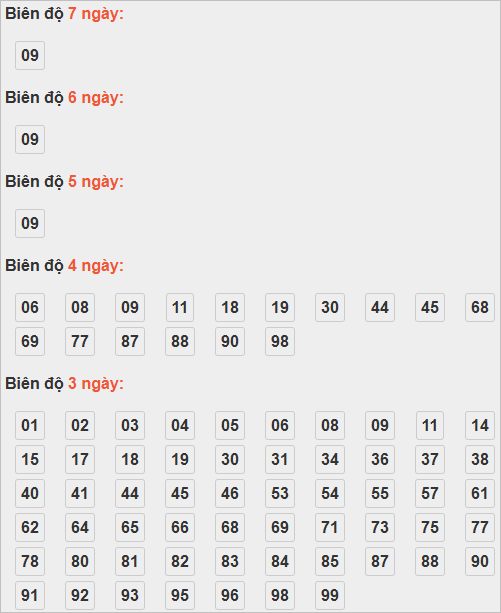 Cầu lô tô động chạy 7 ngày qua Cầu lô tô động chạy 7 ngày qua