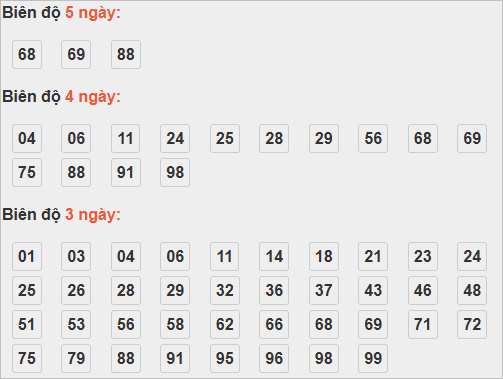 Cầu lô tô động chạy 5 ngày qua Cầu lô tô động chạy 5 ngày qua