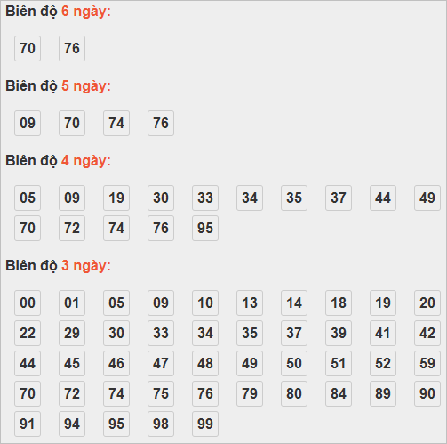 Cầu lô tô động chạy 6 ngày qua