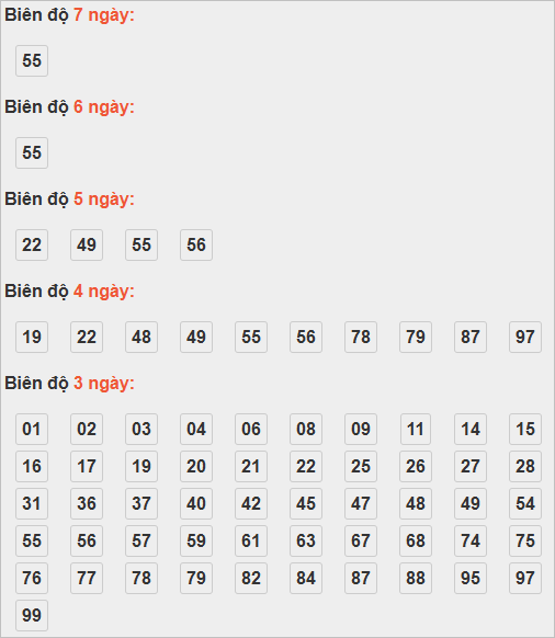 Cầu lô tô động chạy 7 ngày qua
