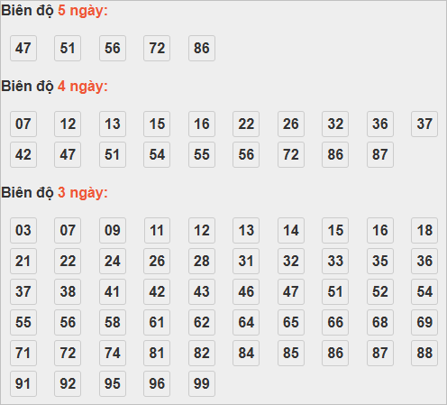 Cầu lô tô động chạy 5 ngày qua