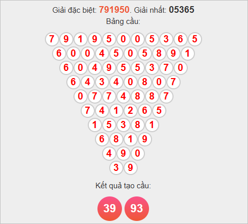 Cầu tam giác Pascale Bến Tre