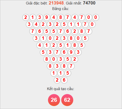 Bảng cầu lô động đài Cà Mau Bảng cầu lô động đài Cà Mau