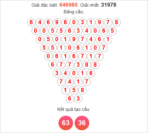 Cầu tam giác Pascale Cần Thơ Cầu tam giác Pascale Cần Thơ