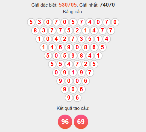 Cầu tam giác Pascale Hậu Giang Cầu tam giác Pascale Hậu Giang