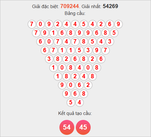 Cầu tam giác Pascale Kiên Giang