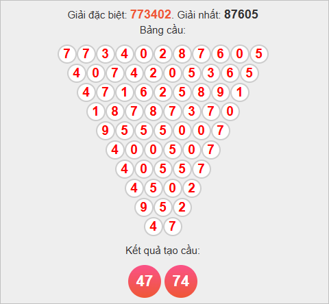 Cầu tam giác Pascale Long An Cầu tam giác Pascale Long An