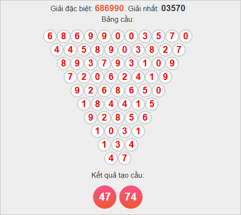 Cầu tam giác Pascale Phú Yên Cầu tam giác Pascale Phú Yên