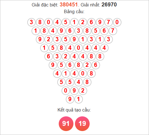 Cầu tam giác Pascale Sóc Trăng Cầu tam giác Pascale Sóc Trăng