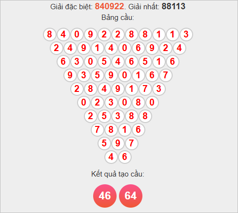 Cầu tam giác Pascale Tiền Giang