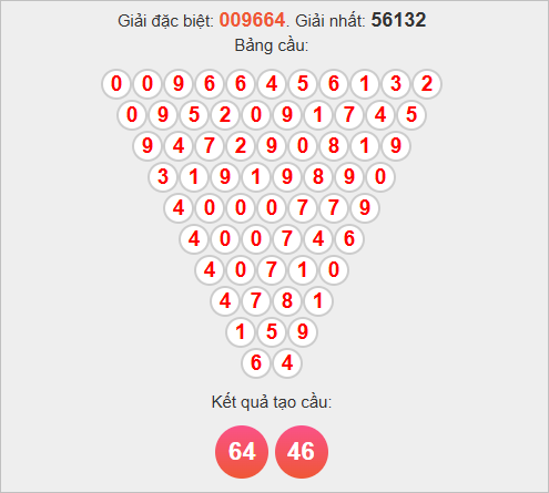 Cầu tam giác Pascale Thừa Thiên Huế Cầu tam giác Pascale Thừa Thiên Huế