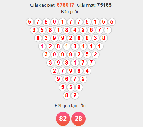 Cầu tam giác Pascale VT