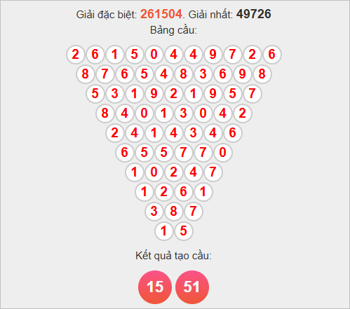 Cầu tam giác Pascale TP Hồ Chí Minh Cầu tam giác Pascale TP Hồ Chí Minh