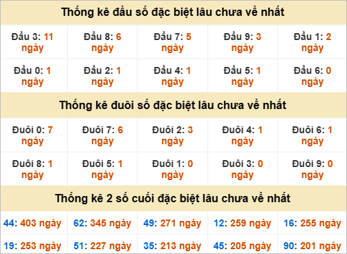 Thống kê chạm đặc biệt gan XSMN thứ 2 Thống kê chạm đặc biệt gan XSMN thứ 2